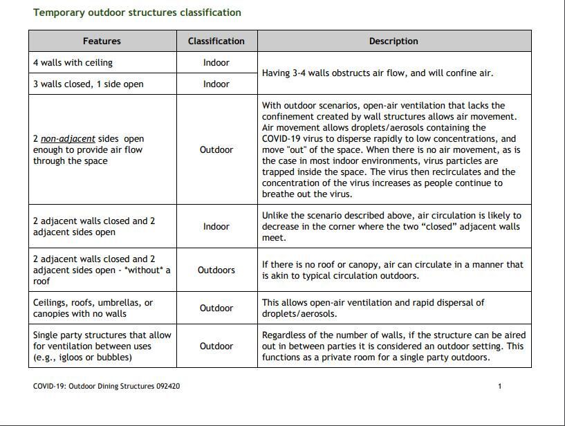 CDPHE structures